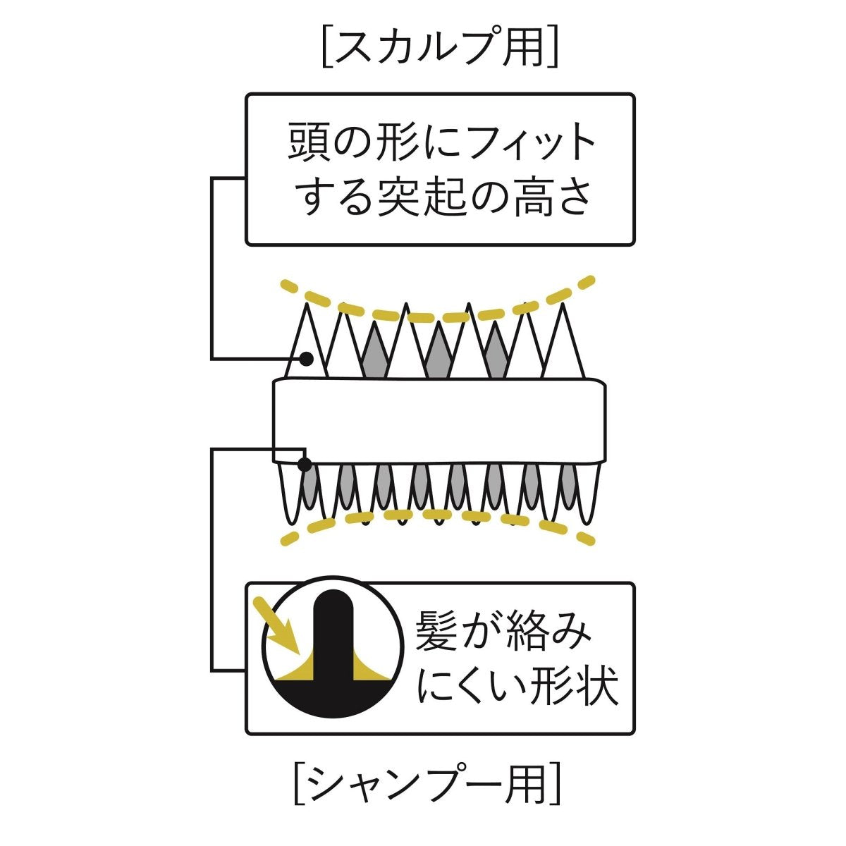 スカルプ＆シャンプーブラシ　ハード - ママイクコ ・公式通販サイト